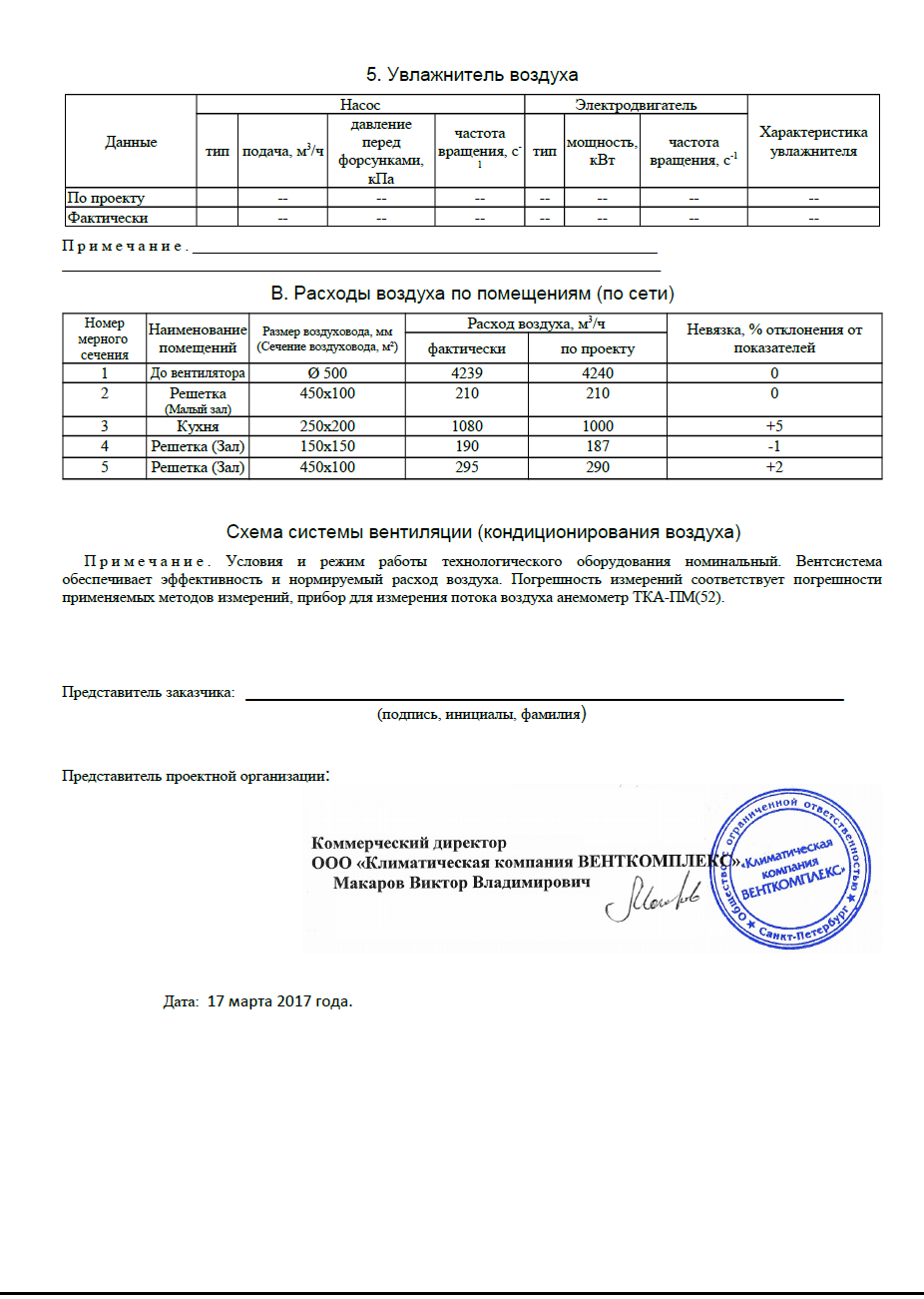Образцы и примеры паспортов вентиляционной системы и установки согласно СНиПам Образцы и примеры паспортов вентиляционной системы и установки согласно СНиПам